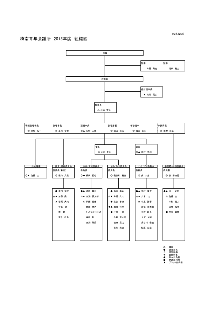 榛南青年会議所　2015年度 組織図